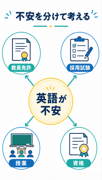 不安の正体は英語力そのものではなく必要な場面が分からないこと
