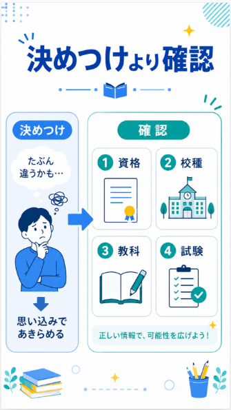 英語が苦手だから無理だと早く決めつけない
