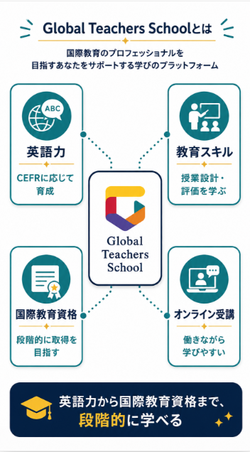 Global Teachers Schoolは国際教育現場で活躍したい教員向けの専門スクール
