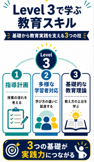 Level 3 Award in Education and Trainingで教育スキルの基礎を学ぶ
