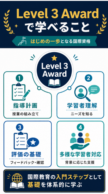 Level 3 Award in Education and Trainingは国際教育の入門資格を目指す人に向いている
