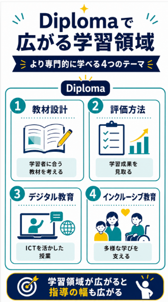 NOCN Diploma in Teaching and Learningで本格的な国際教育資格を目指す