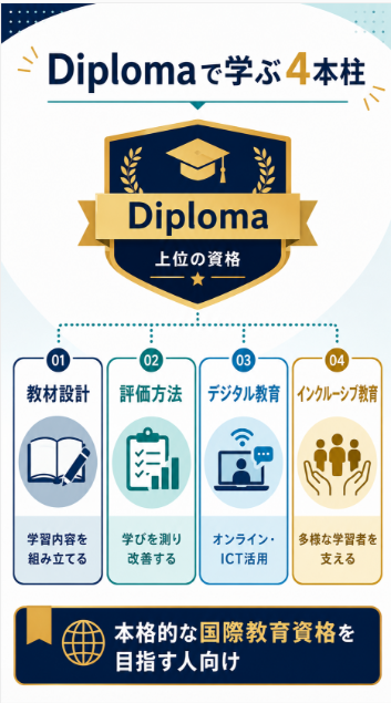 NOCN Diploma in Teaching and Learningは本格的な国際教育資格を目指す人に向いている
