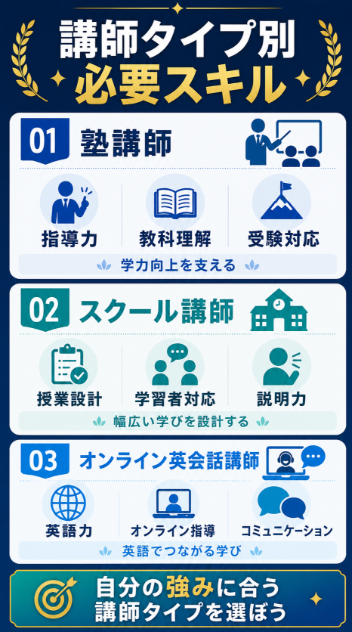 転職先との相性 塾講師スクール講師オンライン英会話講師に活かしやすい
