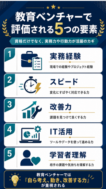 教育ベンチャー求人では資格より実務経験や課題解決力も見られる
