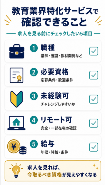 Education Careerのような教育業界特化サービスで求人傾向を確認する