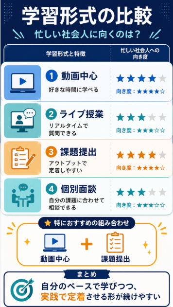 取得期間と学習時間 働きながら学びやすい資格の見極め方