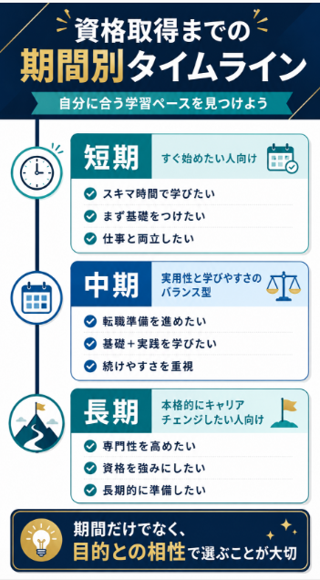 取得期間と学習時間 短期取得しやすい資格と時間がかかる資格の違い