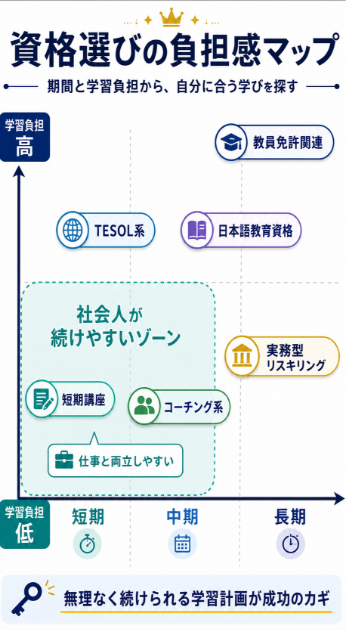 取得までの期間と学習時間
