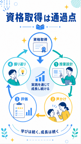 資格取得だけでなく実践的な指導力も意識する
