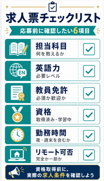 注意点 オンライン資格だけでなく募集条件や担当科目の確認が必要
