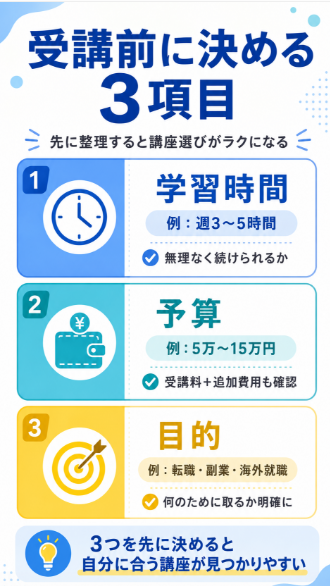学習時間 予算 受講目的を整理する
