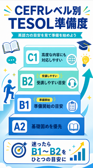 必要な英語力をCEFRレベルで確認する
