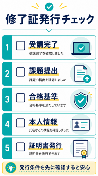 修了証の発行条件を確認する

