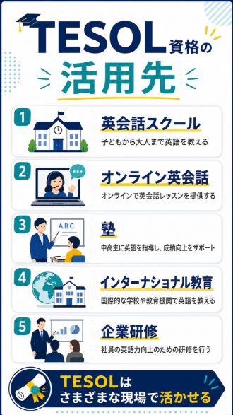 TESOL資格を英会話講師やオンライン英語講師の求人に活かす
