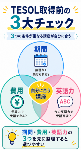 期間 費用 英語力の目安を先に確認する