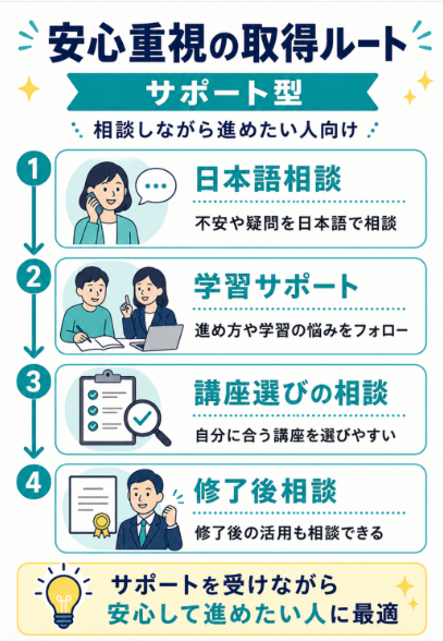 不安がある人は日本語サポート付き講座を選ぶ

