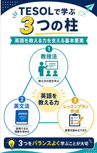 教授法 文法 レッスンプラン作成を順番に学ぶ
