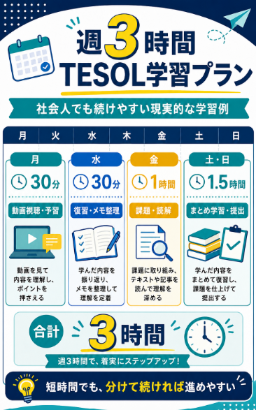 週単位の学習計画を作成する
