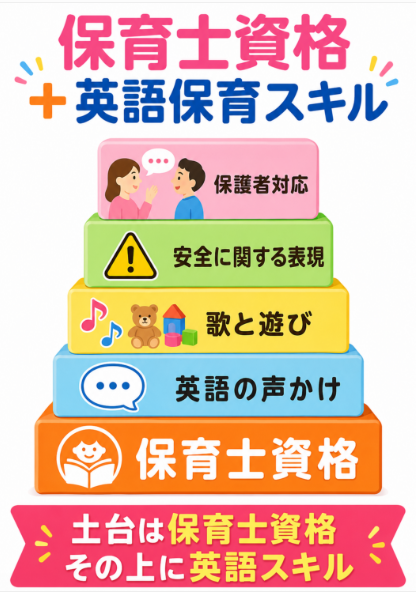 保育士資格はあるが英語保育が未経験の場合
