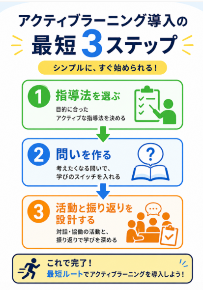 授業に取り入れる最短手順を確認する
