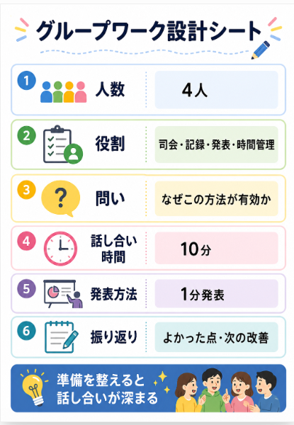 役割分担と所要時間を決めてグループワークを設計する