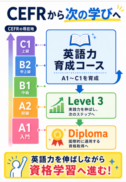 Global Teachers SchoolでCEFR別の英語力育成ルートを選ぶ