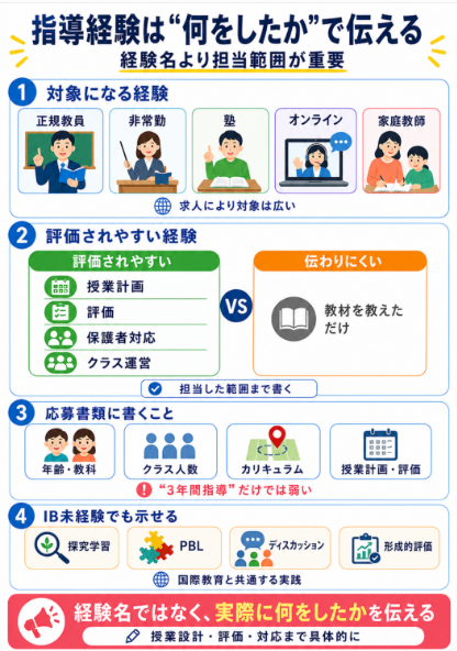 指導経験やIBなど国際カリキュラムの経験を確認する