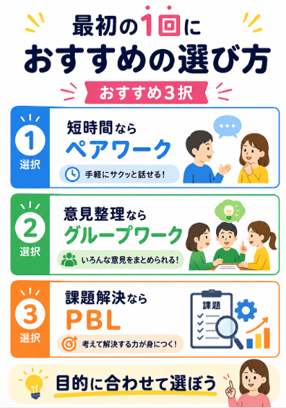 まず1回の授業で試す指導法を選ぶ