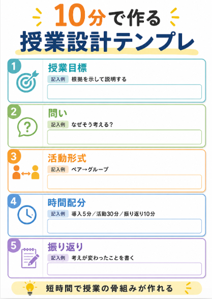 準備時間が少ない時は授業設計テンプレを活用する