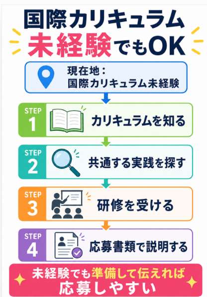 IBや国際カリキュラムの指導経験がない場合