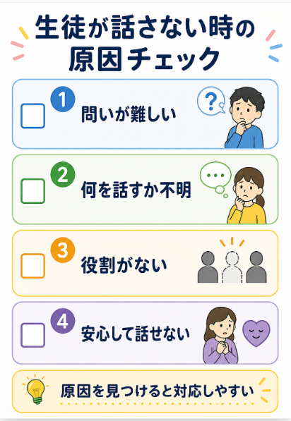 生徒が話さない時は問いと役割を見直す