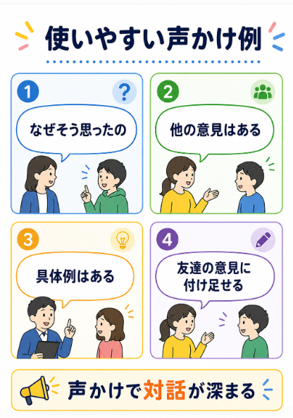 生徒の発言を促す声かけと追加質問を練習する