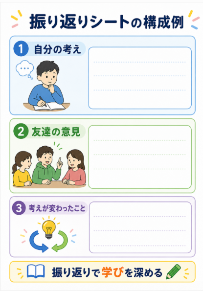 ワークシートと振り返りで学びを見える化する