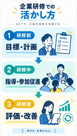AETを取得すると企業研修でどのように活かせるのか
