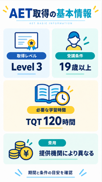 取得期間 費用 受講条件の目安
