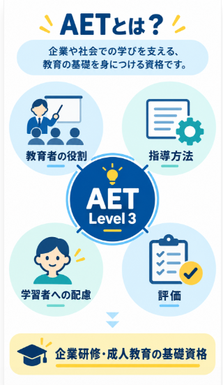 AETとはLevel 3 Award in Education and Trainingのこと
