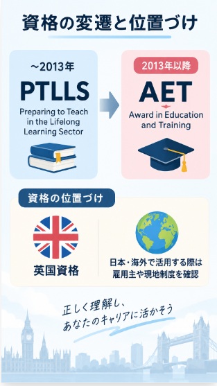 旧資格PTLLSとの関係と海外での資格の位置づけ
