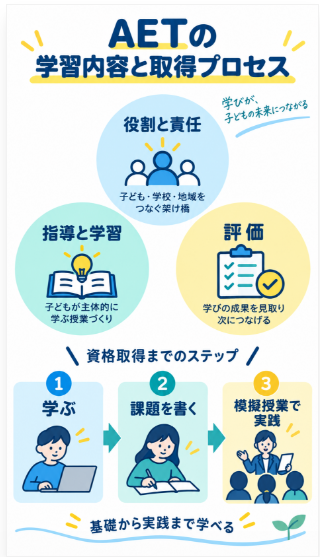 AETで学ぶ内容と評価方法
