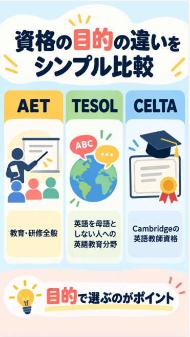 AET・TESOL・CELTAとの違い