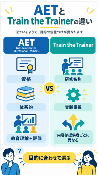AETとTrain the Trainerの違い
