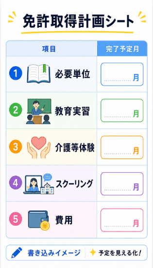 必要な単位 教育実習 費用を比較して取得計画を作成する