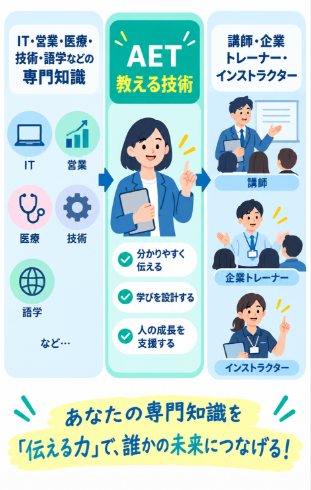 専門知識を活かして講師やトレーナーとして活動したい人
