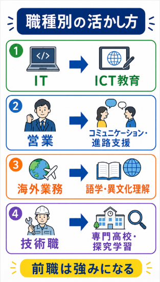 IT 語学 営業 技術など前職の専門性を自己PRに変える