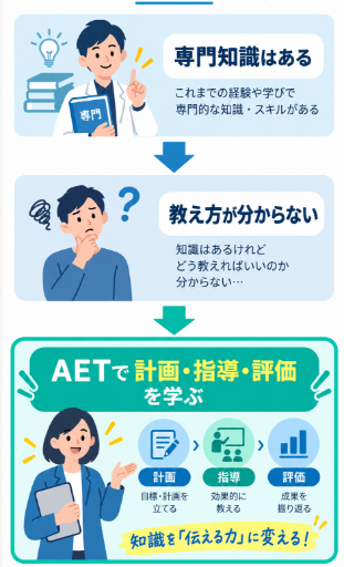 初めて社内講師や企業研修を担当する人
