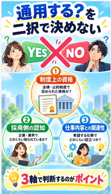 「日本で通用する・しない」だけでは判断できない
