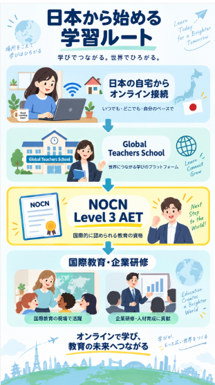 NOCN認定のLevel 3 AETをオンラインで学ぶ
