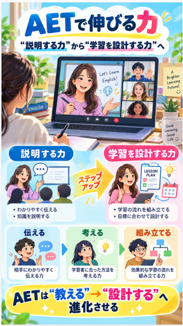 英語講師・オンライン講師