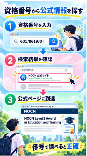 Qualification Numberで確認する