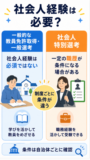 社会人経験が必要なケースと必要でないケースを確認する